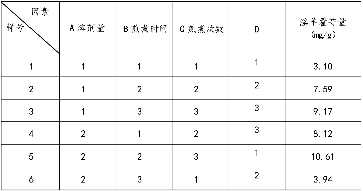 Traditional Chinese medicine preparation for treating male erectile disorder and preparation method thereof