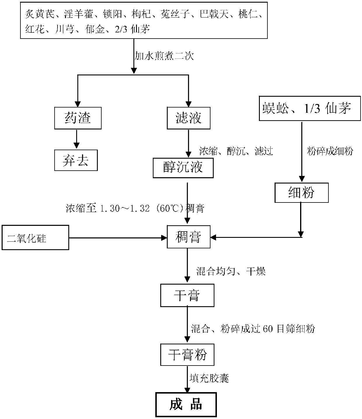 Traditional Chinese medicine preparation for treating male erectile disorder and preparation method thereof