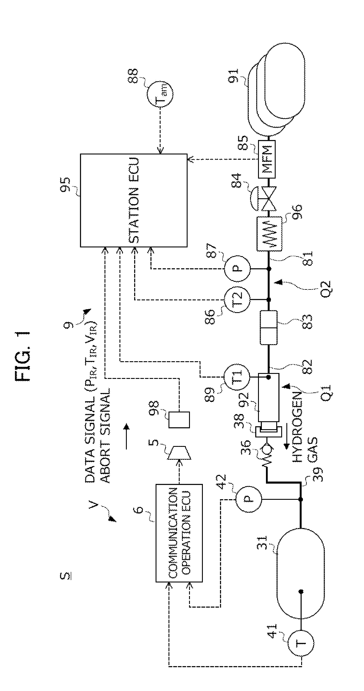 Gas fueling method