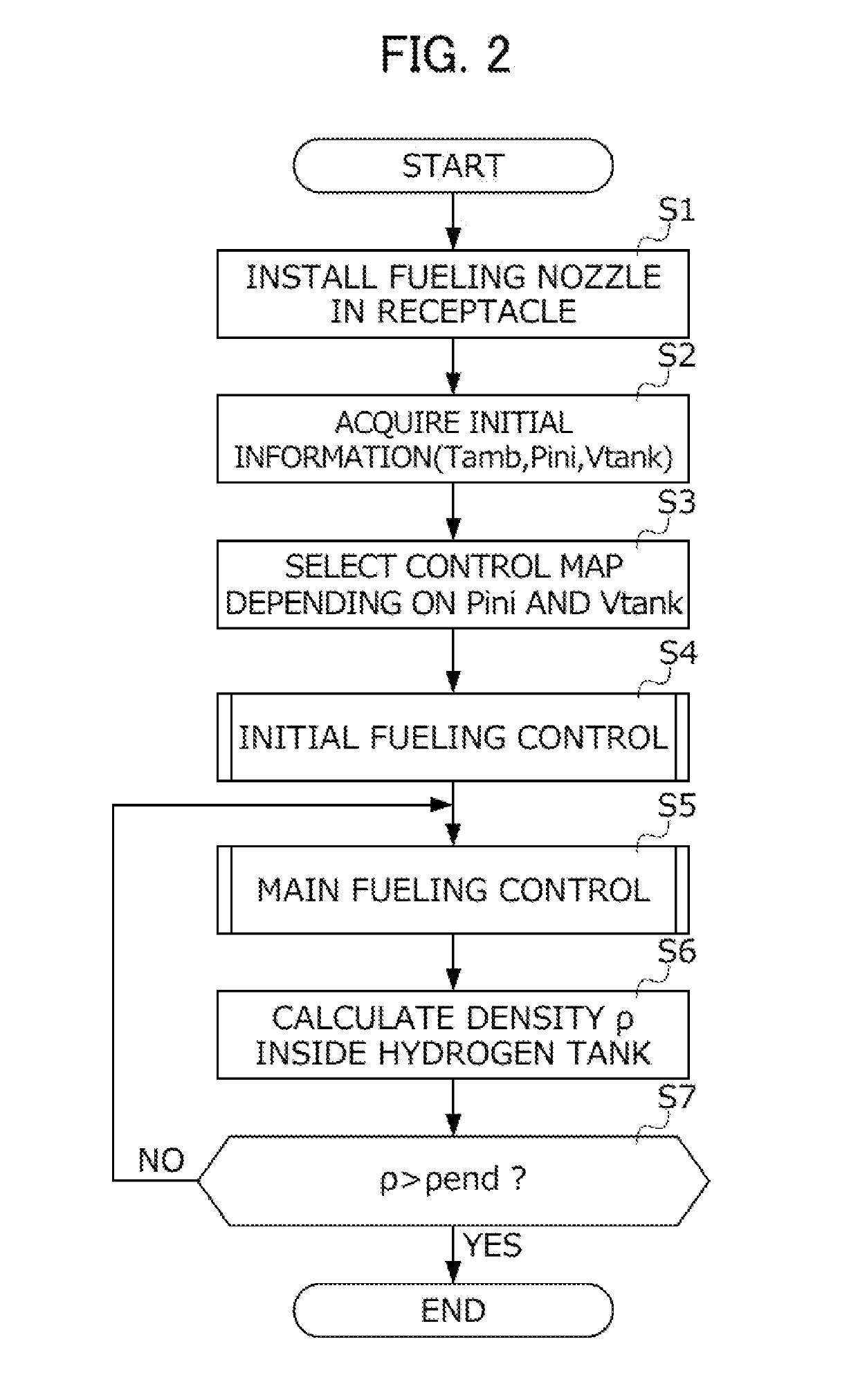 Gas fueling method