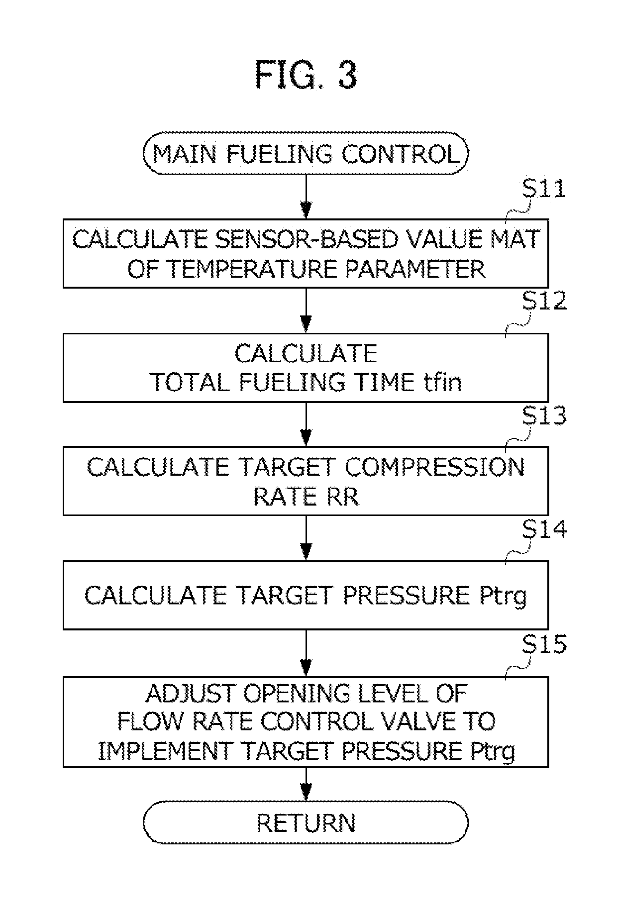 Gas fueling method