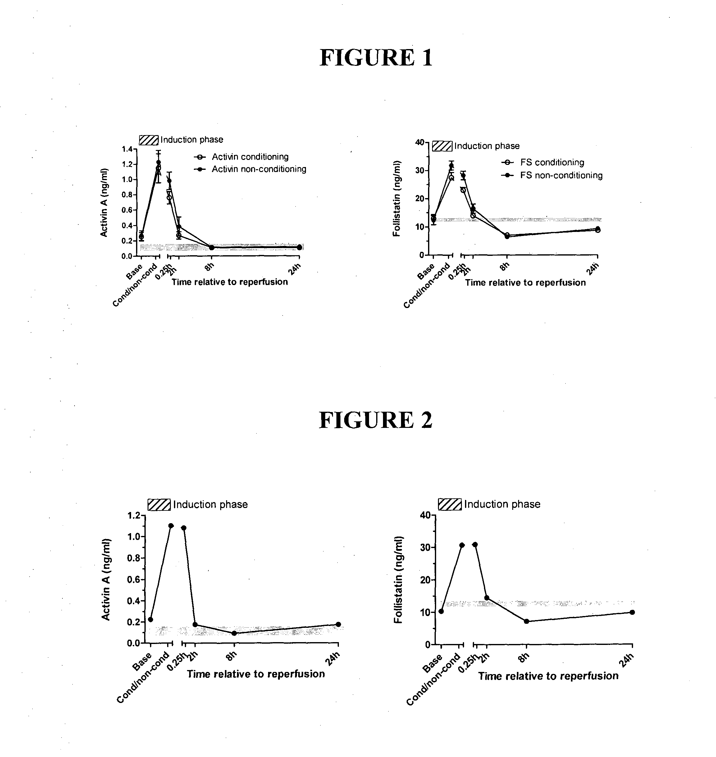 Method of treatment and agents useful for same