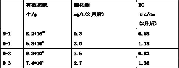 Preparation method of efficient wetting purifying agent and application thereof to environment purification