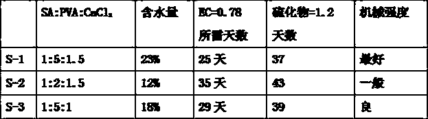 Preparation method of efficient wetting purifying agent and application thereof to environment purification