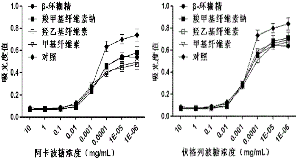 Oral preparation for slowing down absorption of alpha-glycosidase inhibitor and enhancing hypoglycemic drug effect