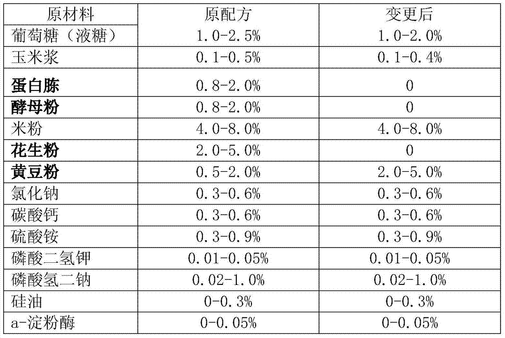 Method for producing neomycin by replacing part of fermenting raw materials with soybean meal