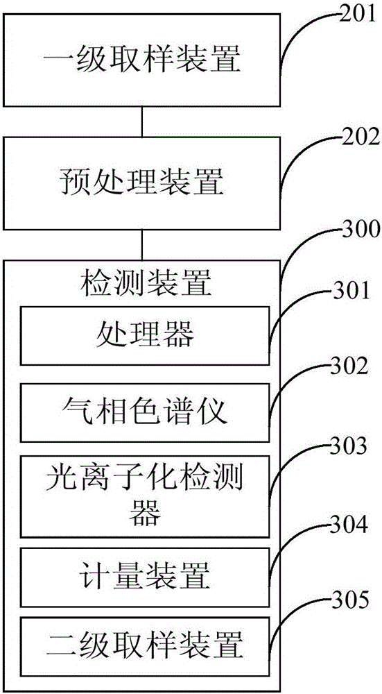 Volatile organic compound monitoring method and system