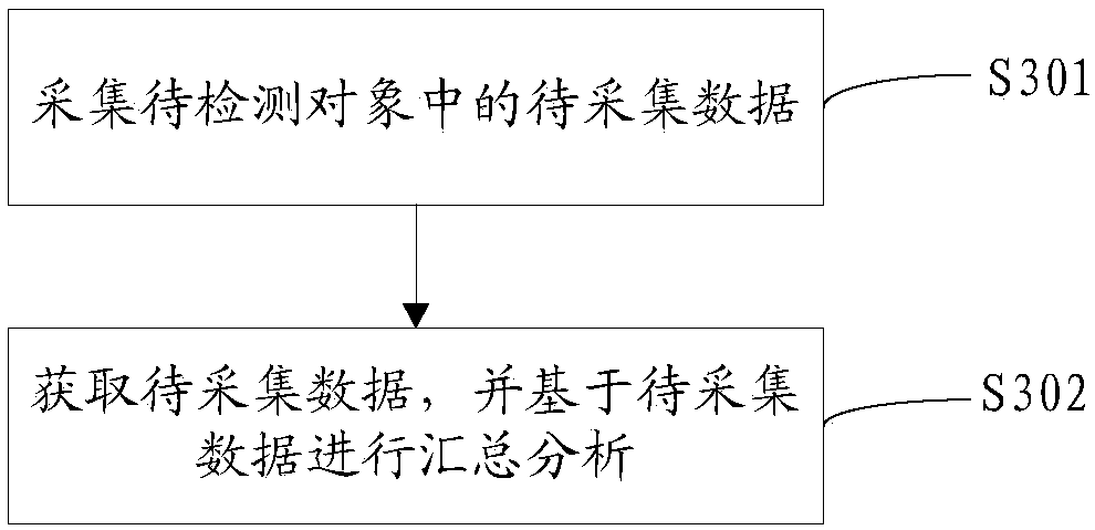 Data acquisition system and method