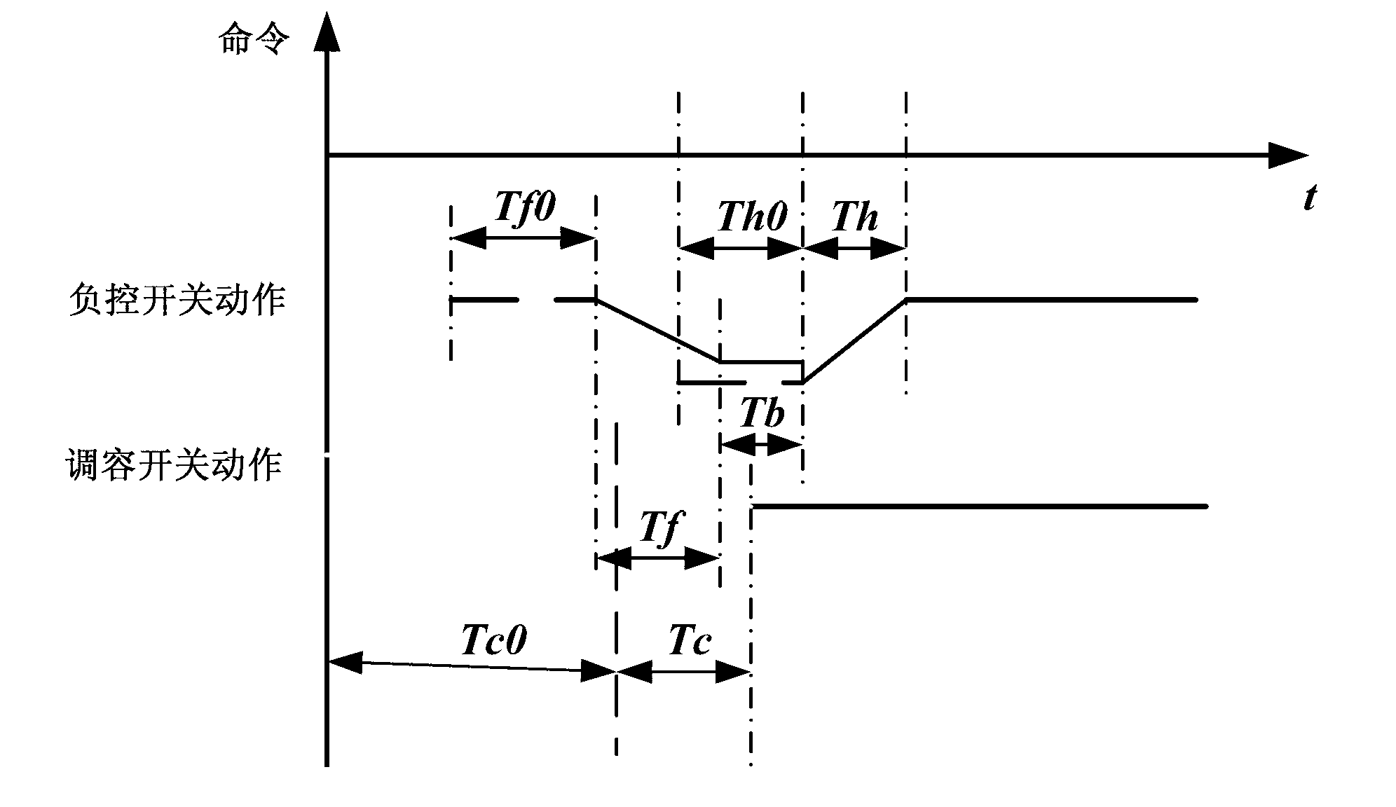 Automatic capacity regulating distribution transformer and capacity regulating method thereof