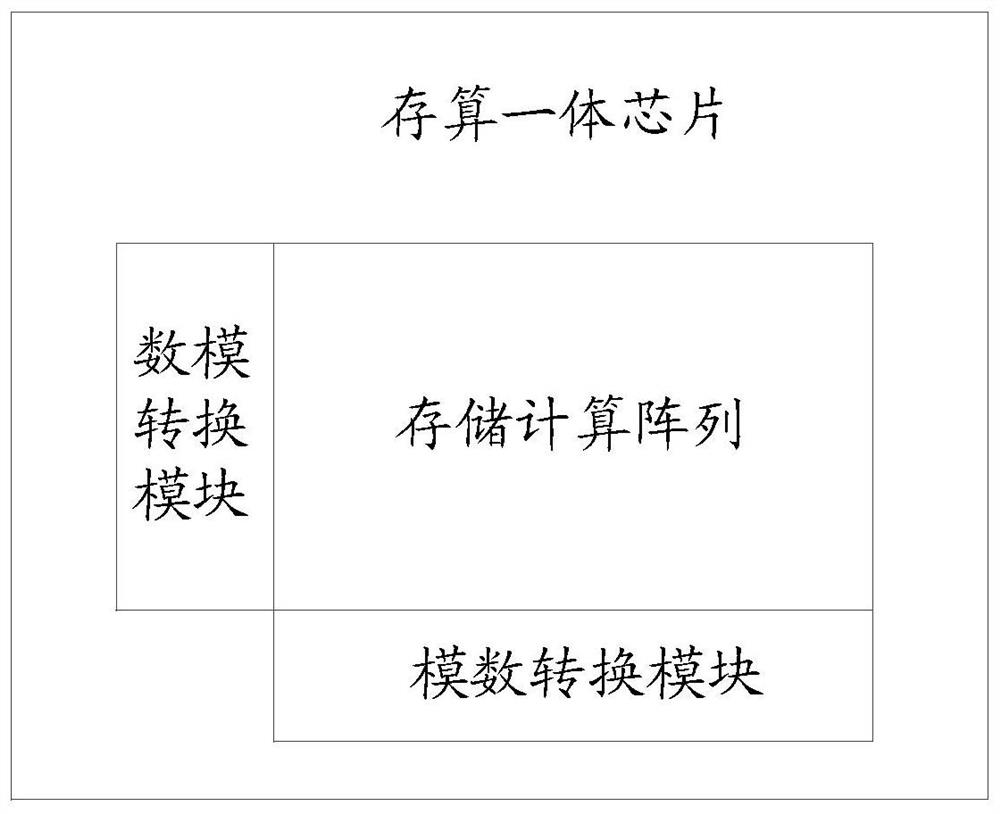 Data processing method and storage and calculation integrated chip