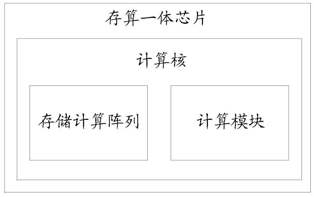 Data processing method and storage and calculation integrated chip