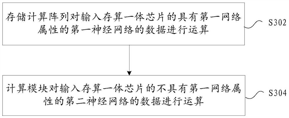 Data processing method and storage and calculation integrated chip