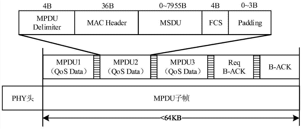 A wireless communication link adaptive method against transmission interference