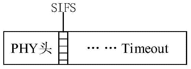 A wireless communication link adaptive method against transmission interference