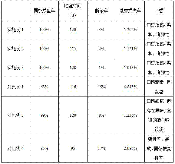 Processing method of cold fresh sorghum noodles