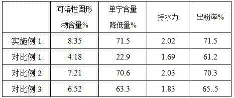 Processing method of cold fresh sorghum noodles