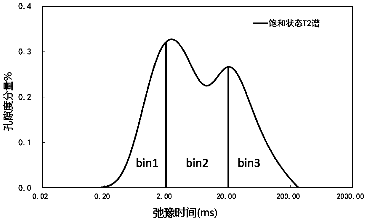 A method and device for obtaining electrical parameters of tight sandstone