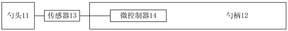 Table spoon, table spoon system, food detection method, device and system