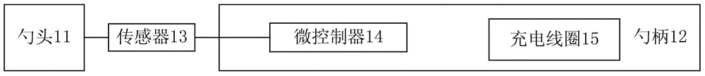 Table spoon, table spoon system, food detection method, device and system