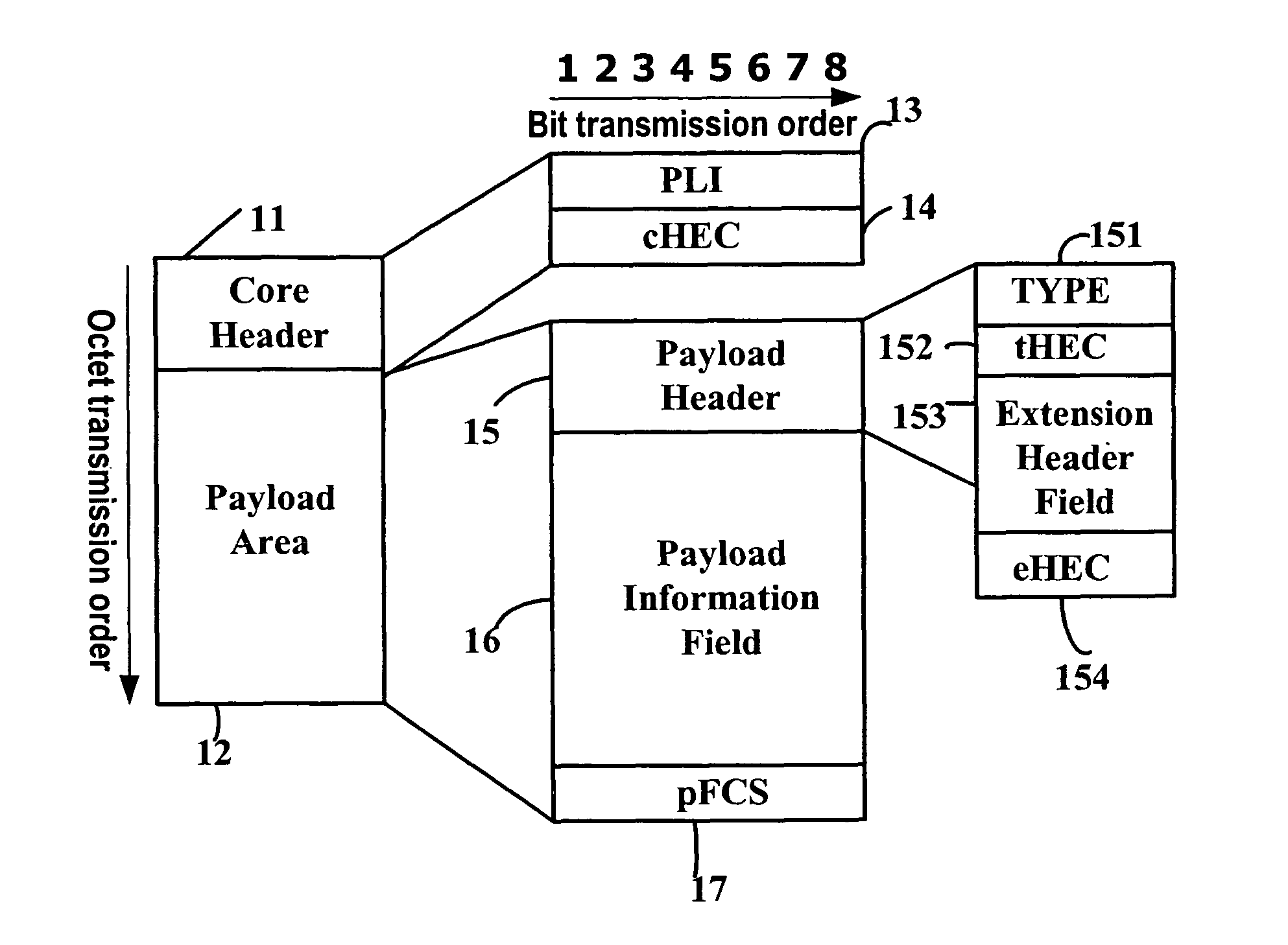 Method and device of processing a generic framing procedure frame