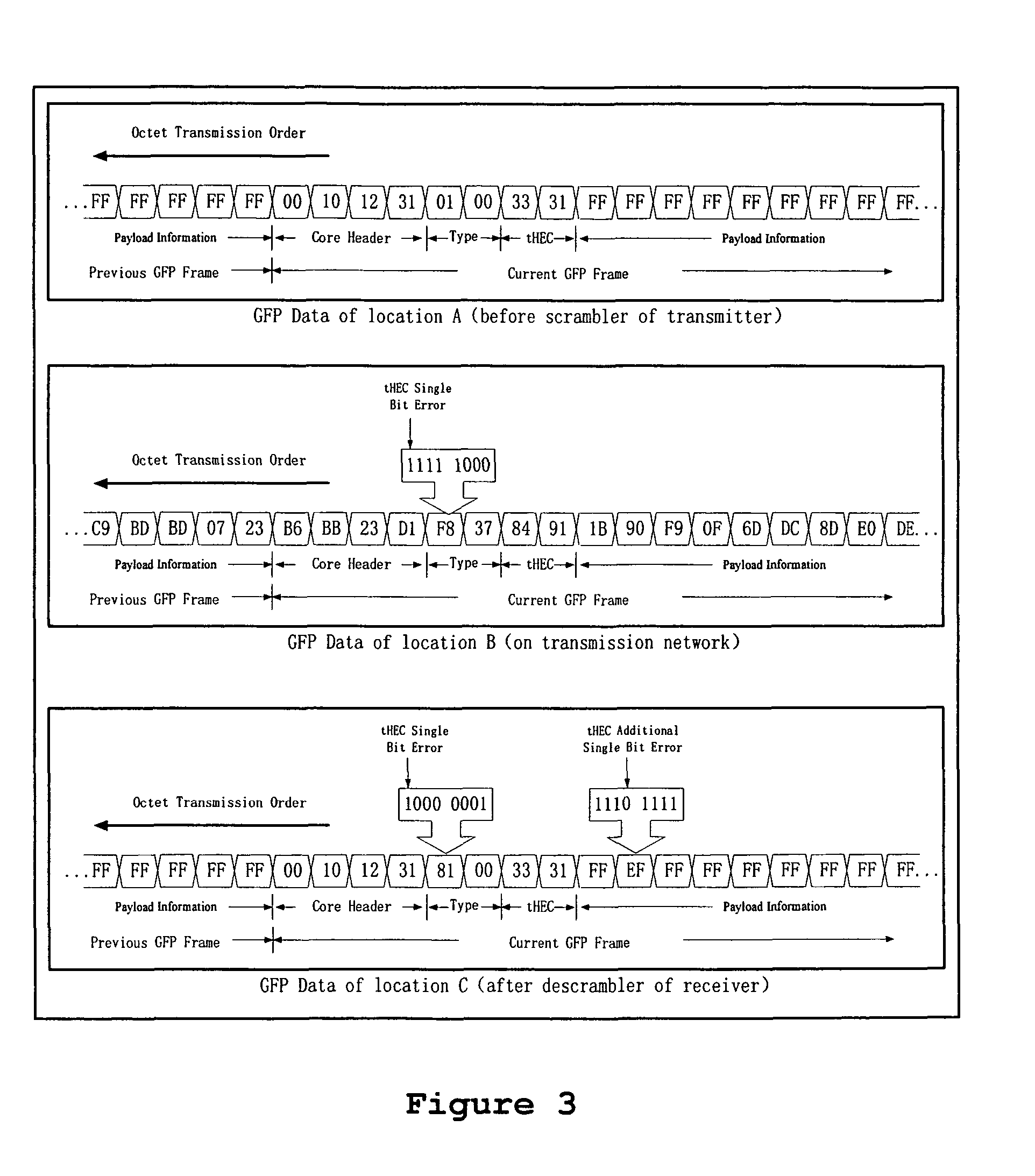 Method and device of processing a generic framing procedure frame