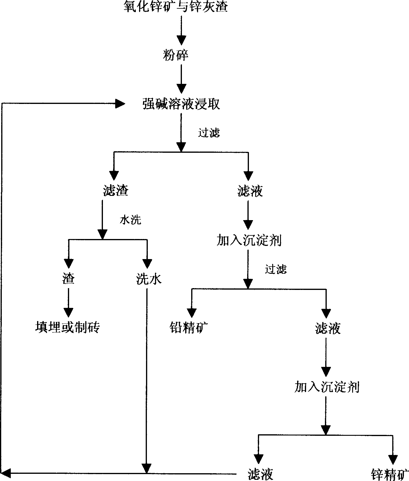 Mehtod for producing zinc concentrate and lead concentrate using zinc oxide ore and zinc slag