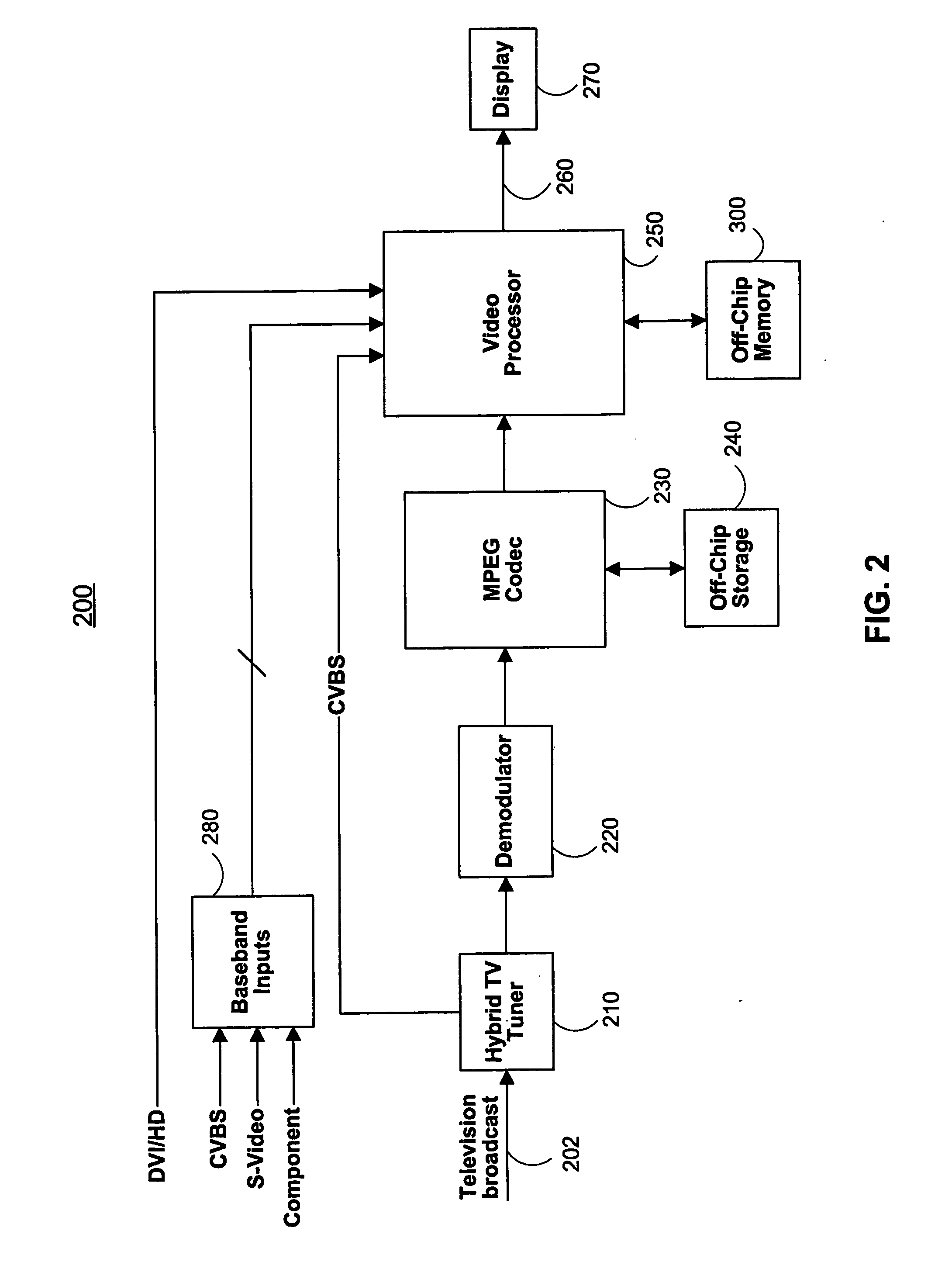 Shared memory multi video channel display apparatus and methods