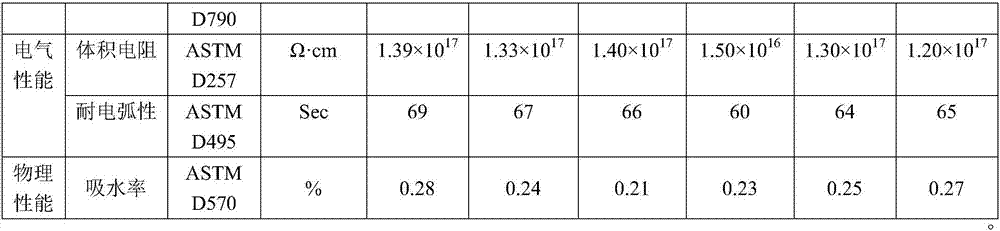 Heat-resistant alicyclic epoxy resin cured product and preparation method thereof