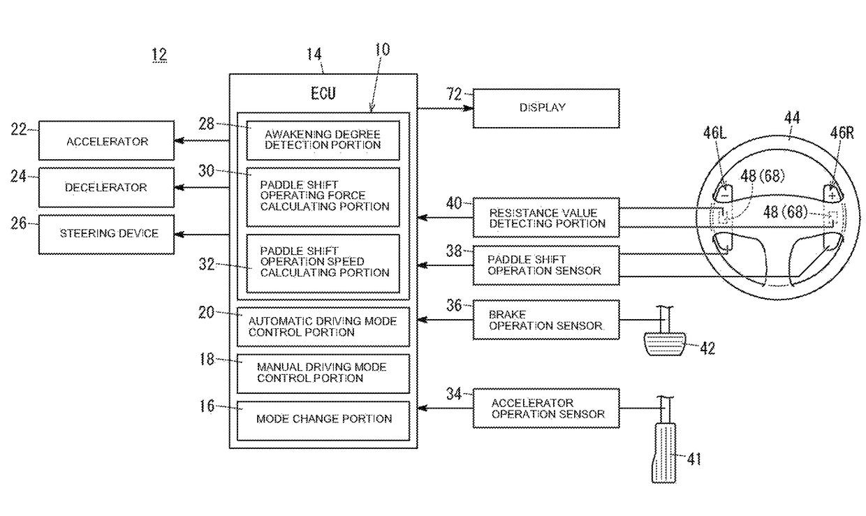 Vehicular awakening detection device