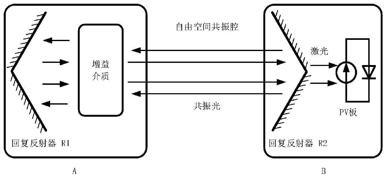 Multi-beam resonance light energy-carrying communication system