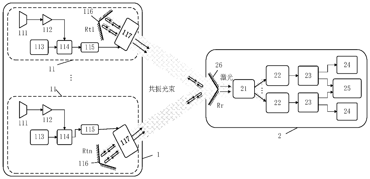 Multi-beam resonance light energy-carrying communication system