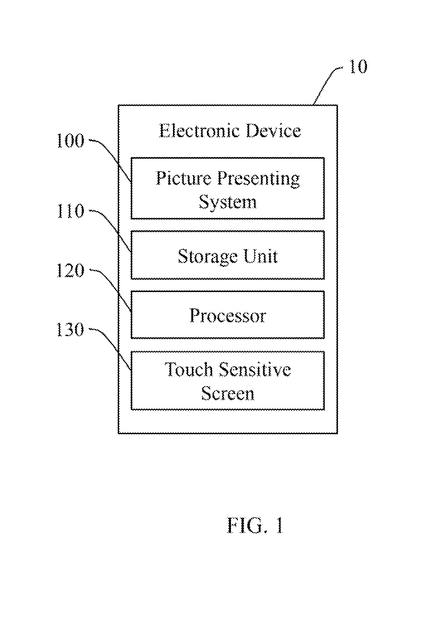 System and method for presenting pictures on touch sensitive screen