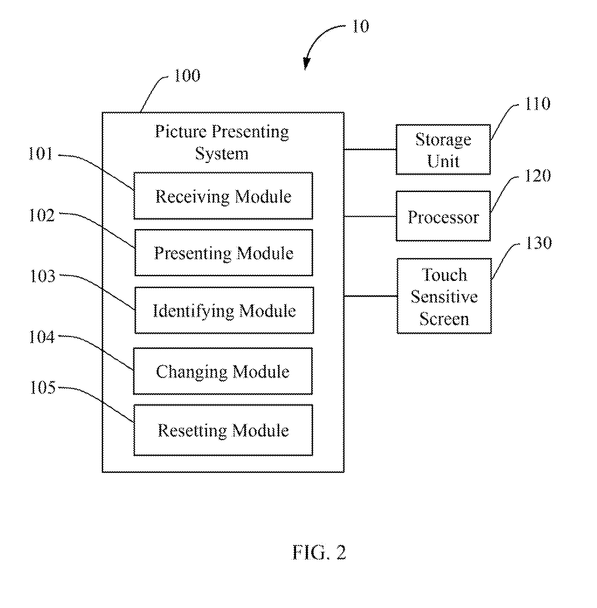 System and method for presenting pictures on touch sensitive screen