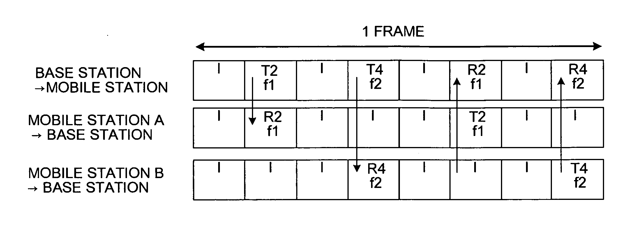 Method of assigning radio channel