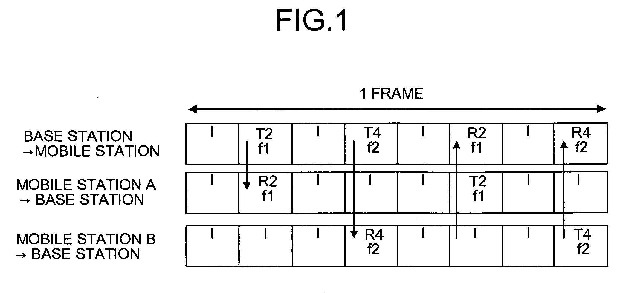 Method of assigning radio channel