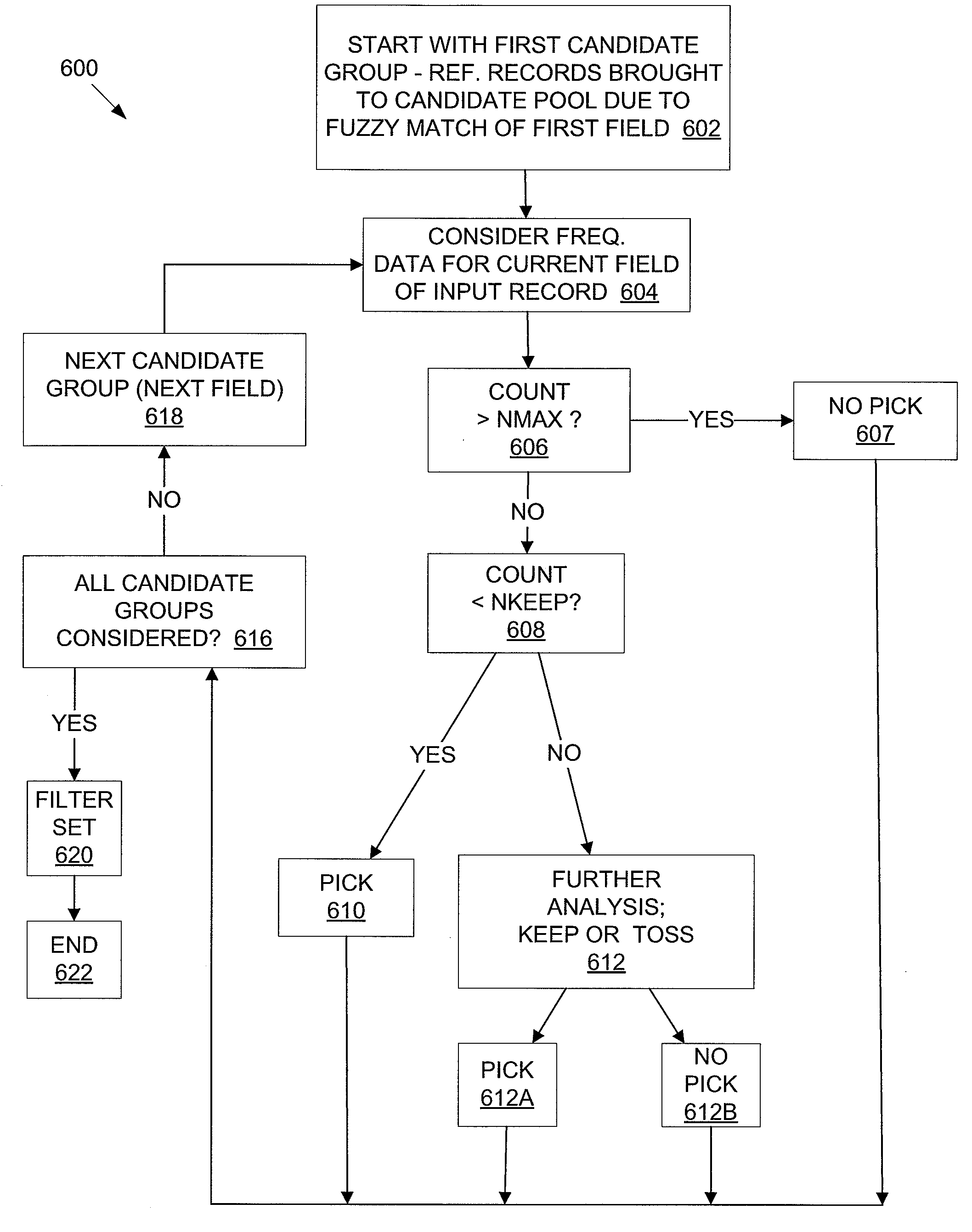 Fast accurate fuzzy matching