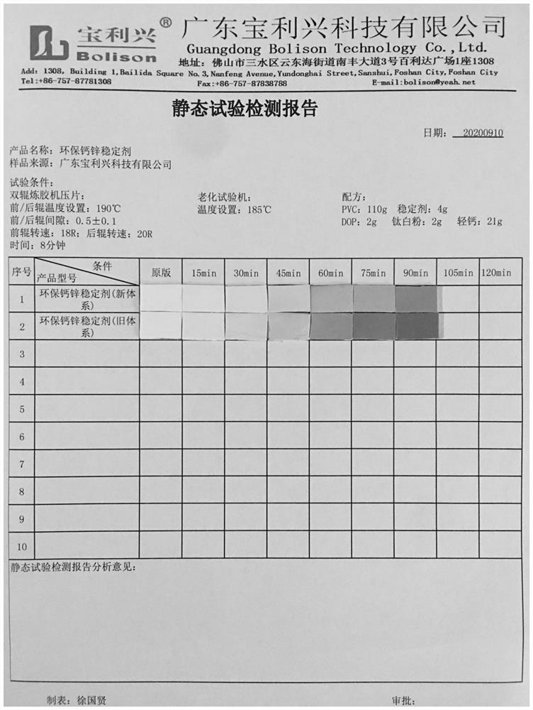 Novel slow-release stabilizer applied to PVC (polyvinyl chloride) hard foamed sheet