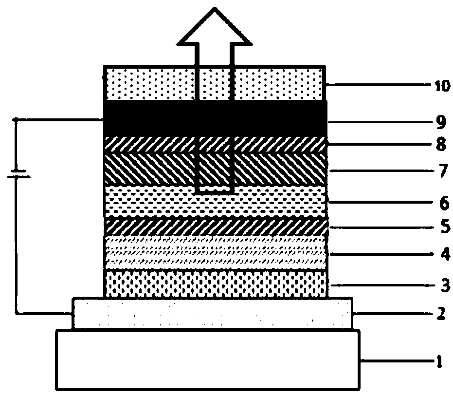 Organic compound taking dibenzofuran derivative as core, and applications thereof