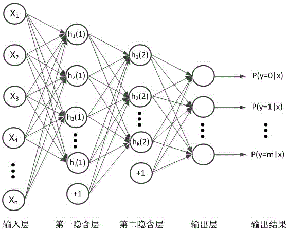 Speech recognition method adopting rectified deep auto-encoder network