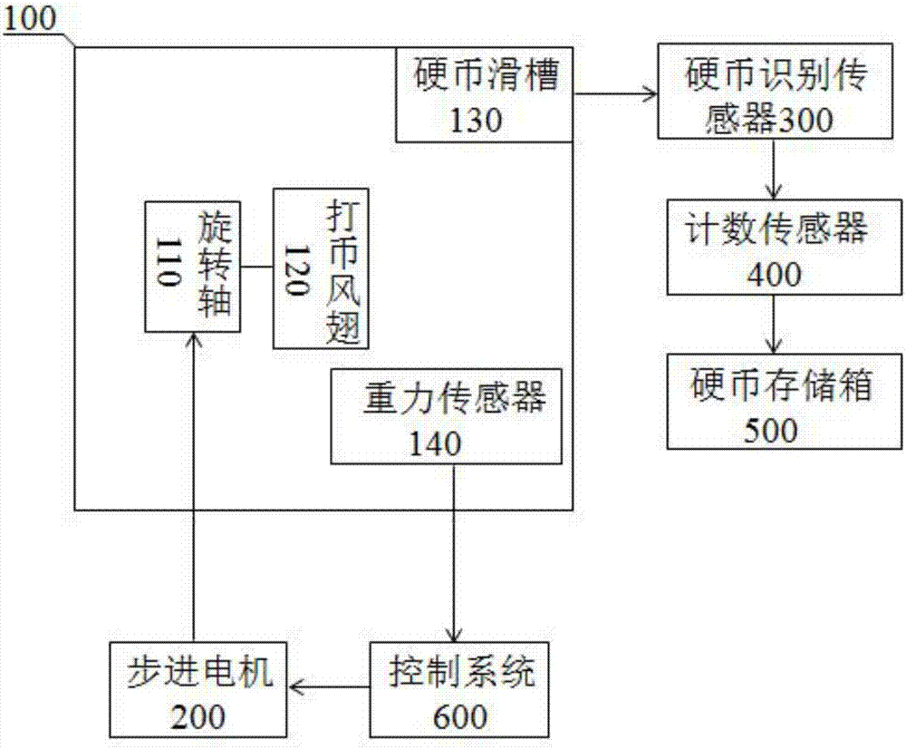 Coin sorting apparatus, control method of the same, and coin and paper money exchange machine