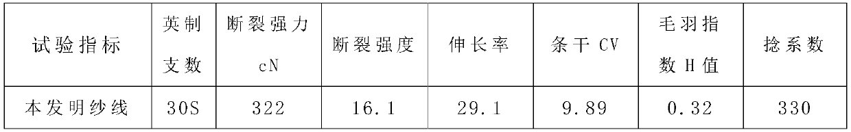 Polylactic acid fiber yarn and manufacturing process thereof