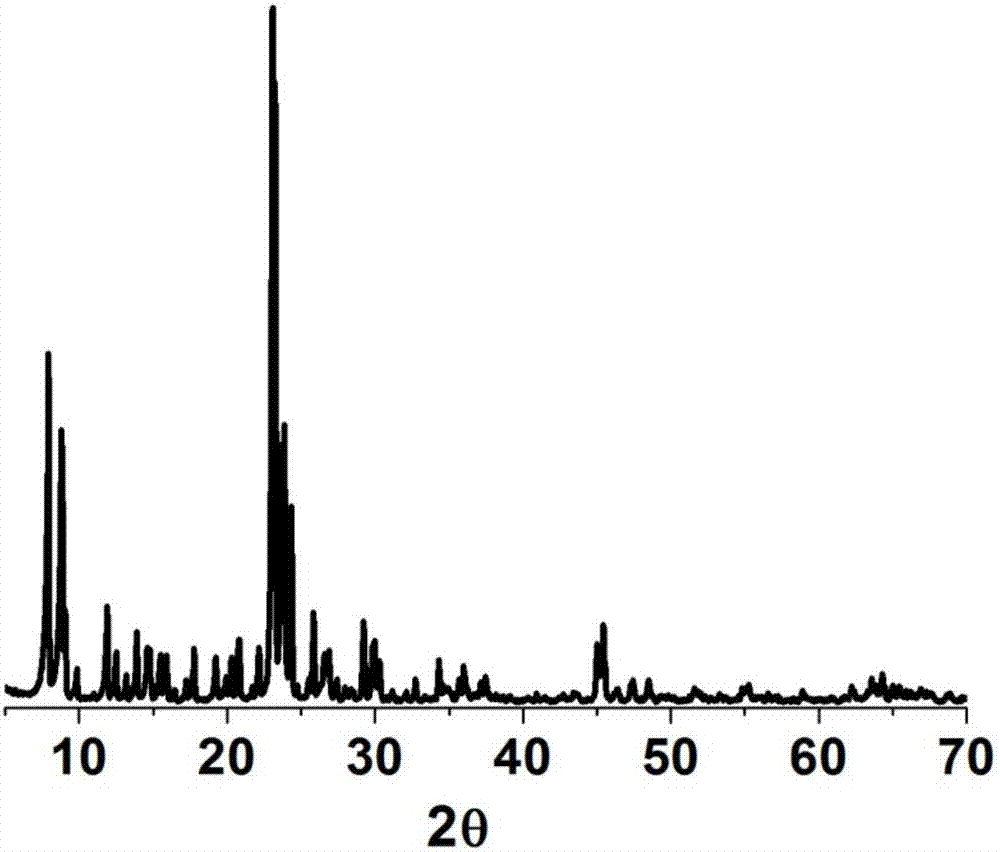 Catalyst for conversion of organic oxy-compound into olefin molecular sieve and its preparation method and method for preparing olefin from organic oxy-compound