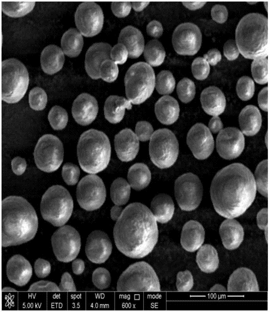 Catalyst for conversion of organic oxy-compound into olefin molecular sieve and its preparation method and method for preparing olefin from organic oxy-compound