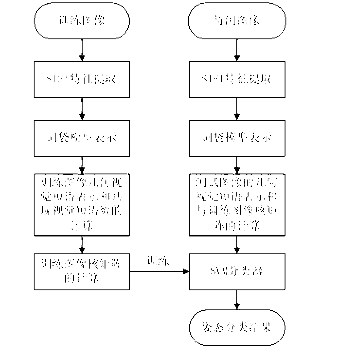 Identifiability face pose recognition method based on local geometrical visual phrase description