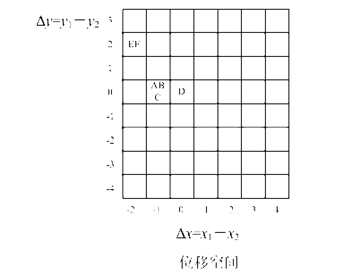 Identifiability face pose recognition method based on local geometrical visual phrase description