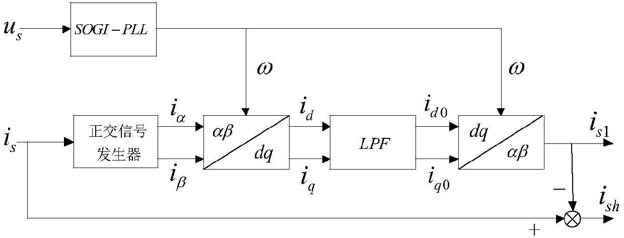 A control method for single-phase grid-connected inverter based on second-order generalized integrator