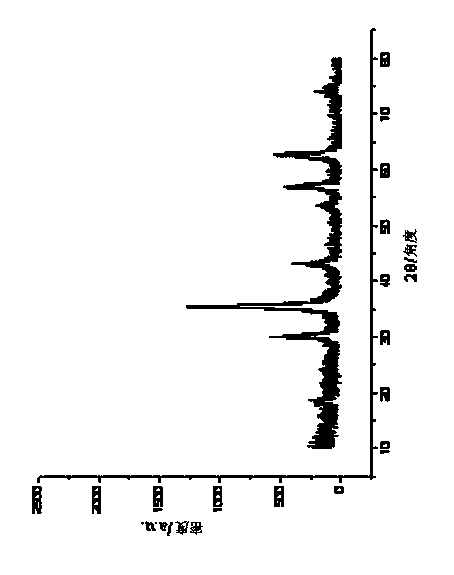 Process method for preparing carbon-black-loaded cobalt zinc ferrite wave-absorbing material