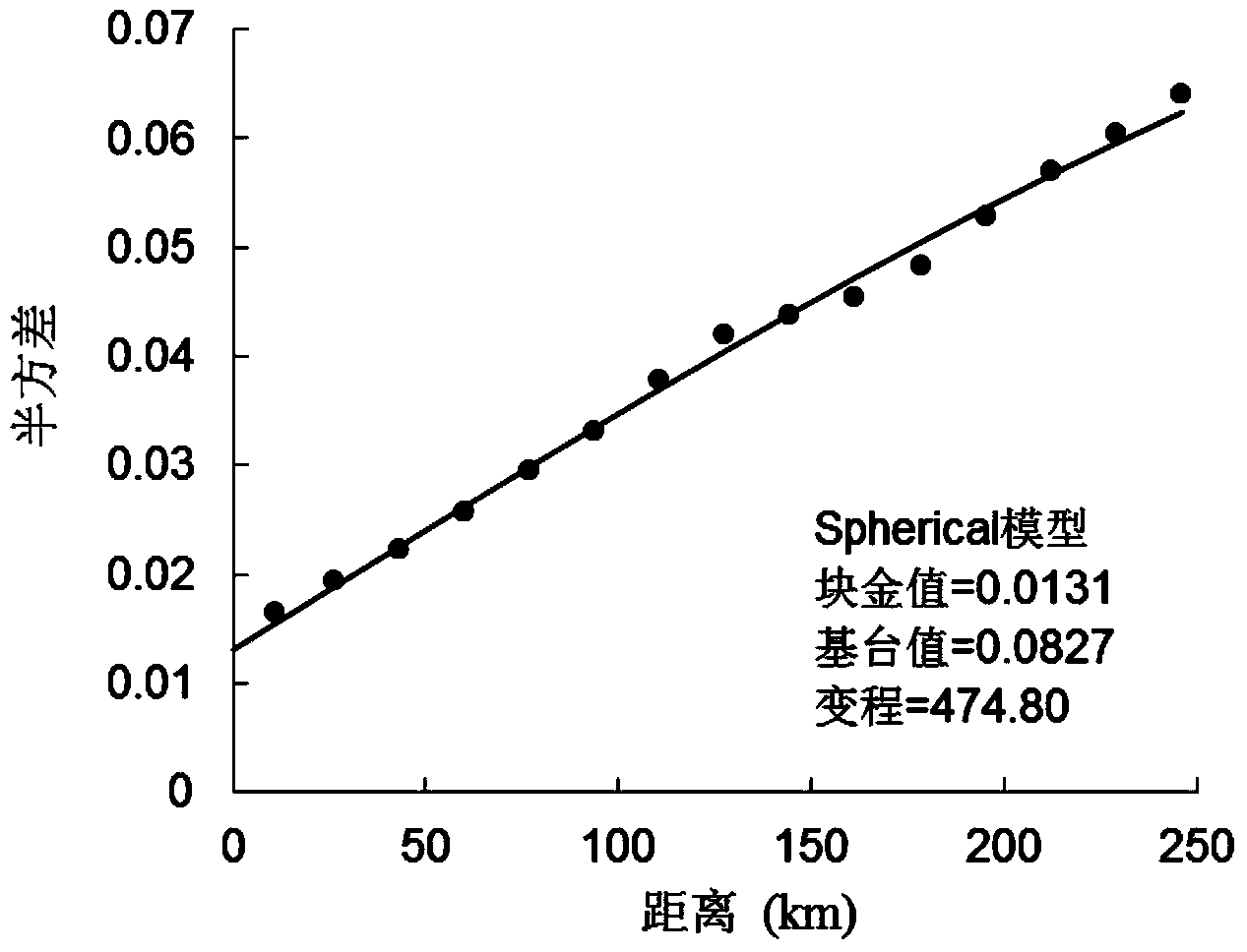 Ground daily rainfall predicting method based on satellite remote sensing and regression Kriging