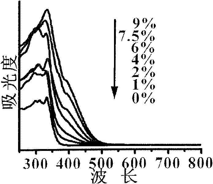 Method for preparing porous iron-doped titanic oxide photocatalyst