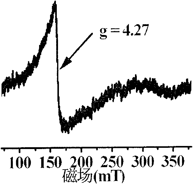 Method for preparing porous iron-doped titanic oxide photocatalyst